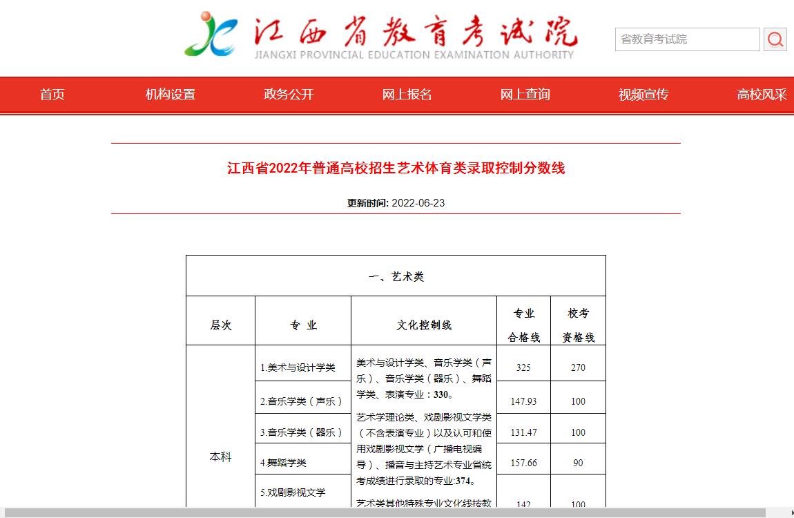 2022江西艺术体育类高考分数线