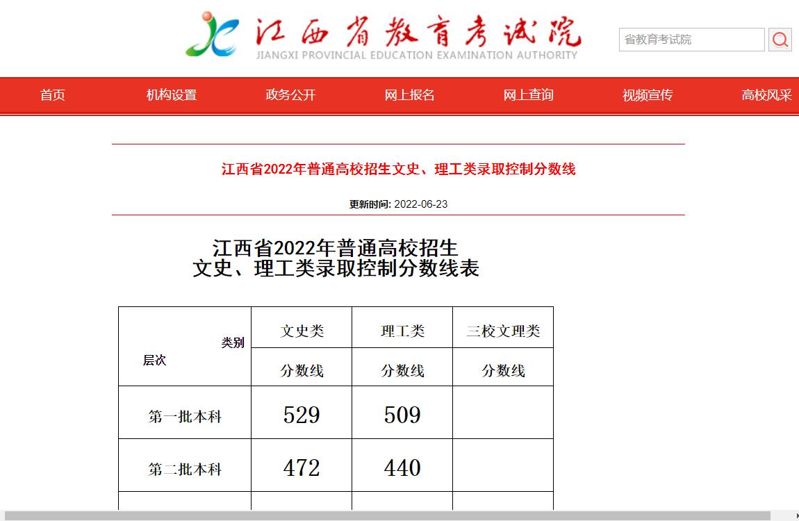 2022江西高考文史分数线,2022江西高考理工类分数线
