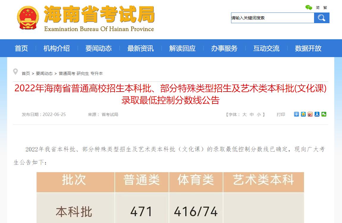 2022海南高考分数线