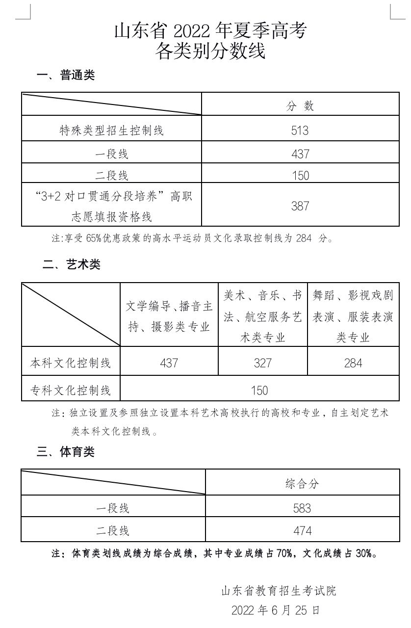 2022山东高考分数线