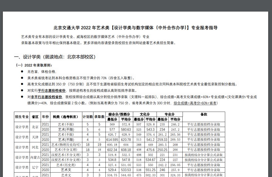 北京交通大学 2022 年艺术类【设计学类与数字媒体(中外合作办学)】专业报考指导