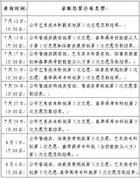 山东2022录取查询