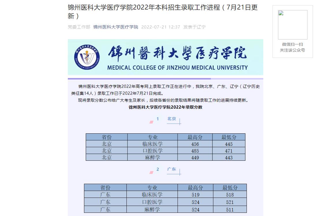 錦州醫科大學醫療學院2022年錄取分數線