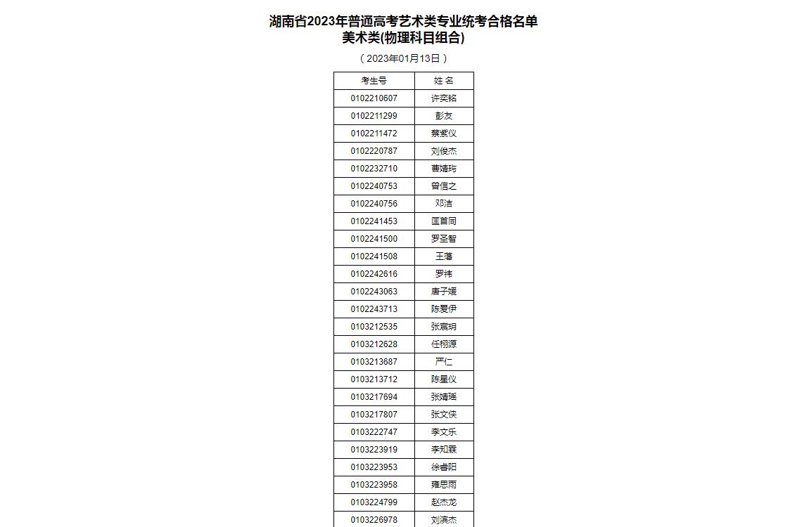 湖南省2023年统考美术类合格名单