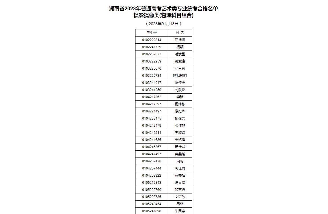 湖南省2023年统考新澳网-(中国)官方网站摄像类合格名单