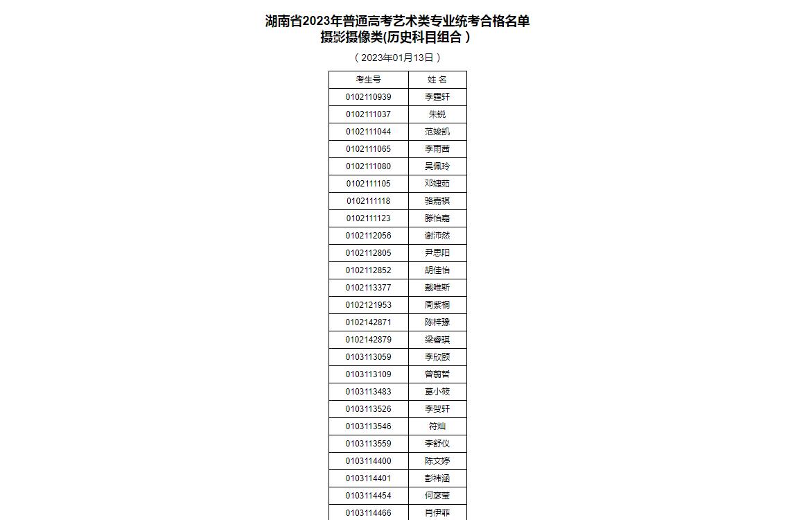湖南省2023年统考新澳网-(中国)官方网站摄像类合格名单