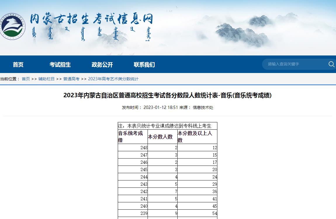 2023年内蒙古音乐统考各分数段人数统计表