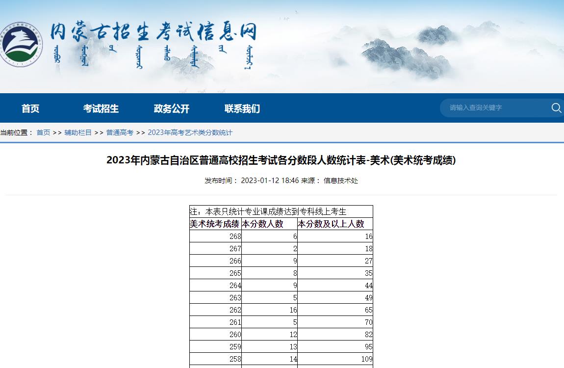 2023年内蒙古美术统考各分数段人数统计表