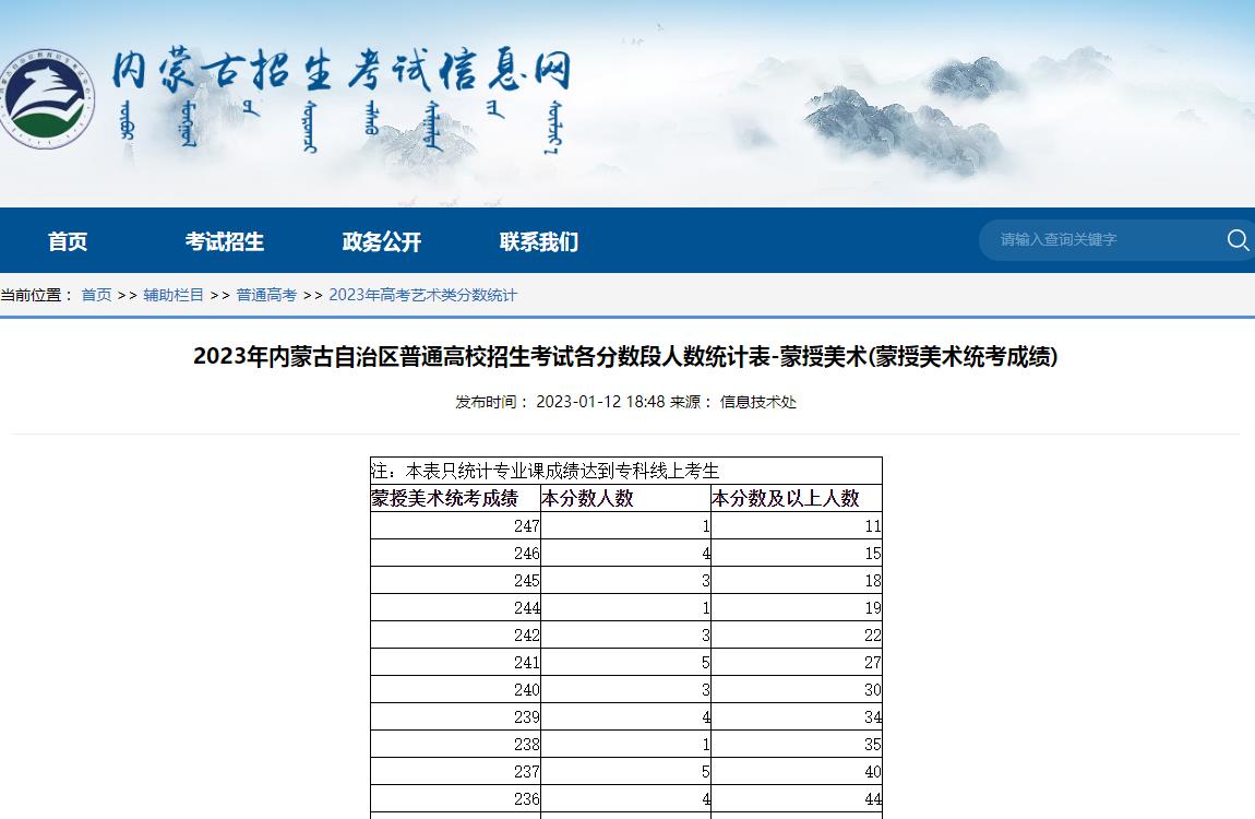 2023年内蒙古蒙授美术统考各分数段人数统计表