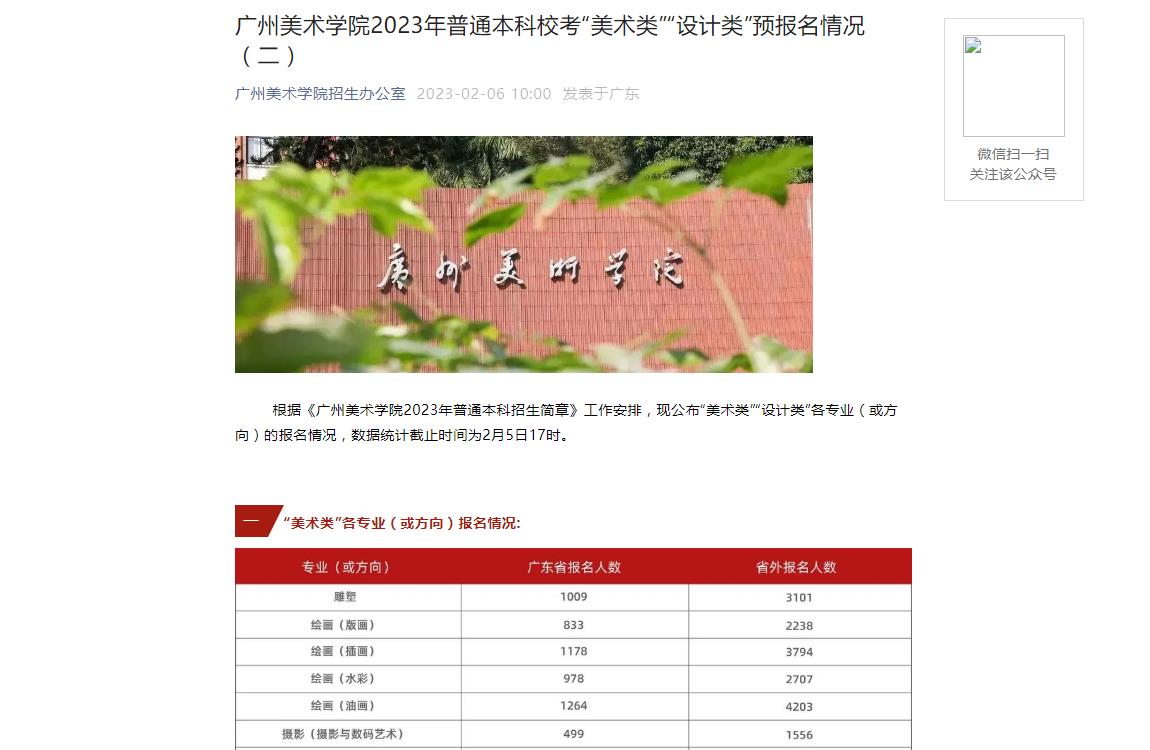 广州美术学院2023年校考预报名情况