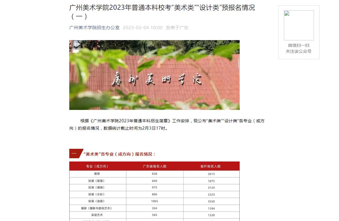 广州美术学院2023年校考预报名情况