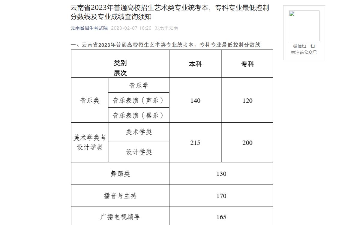 云南省2023年普通高校招生艺术类专业统考本、专科专业最低控制分数线及专业成绩查询须知
