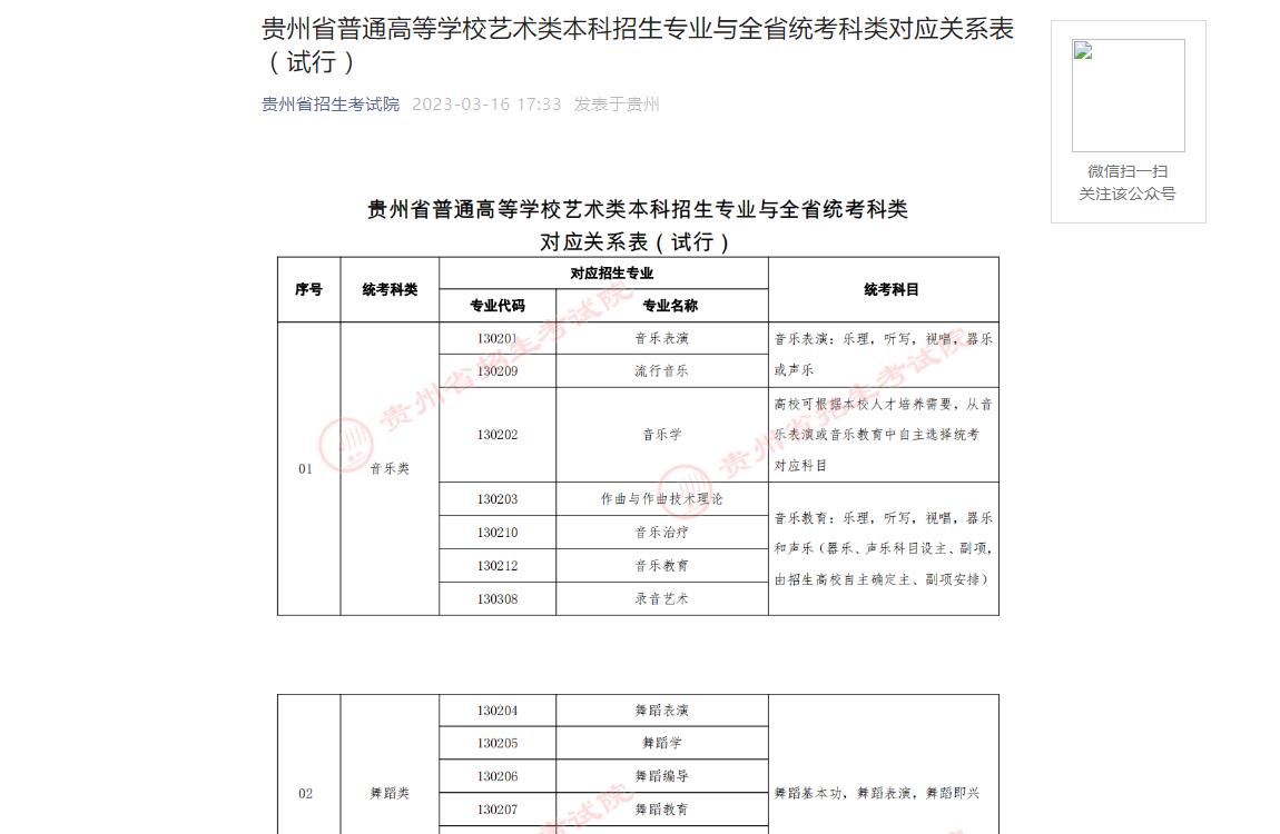 2023貴州統考對應專業