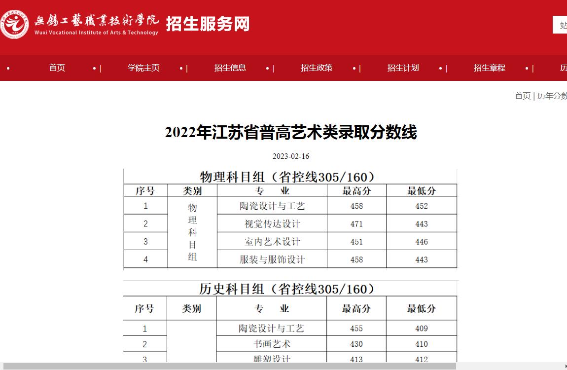 无锡工艺职业技术学院2022年江苏省普高艺术类录取分数线