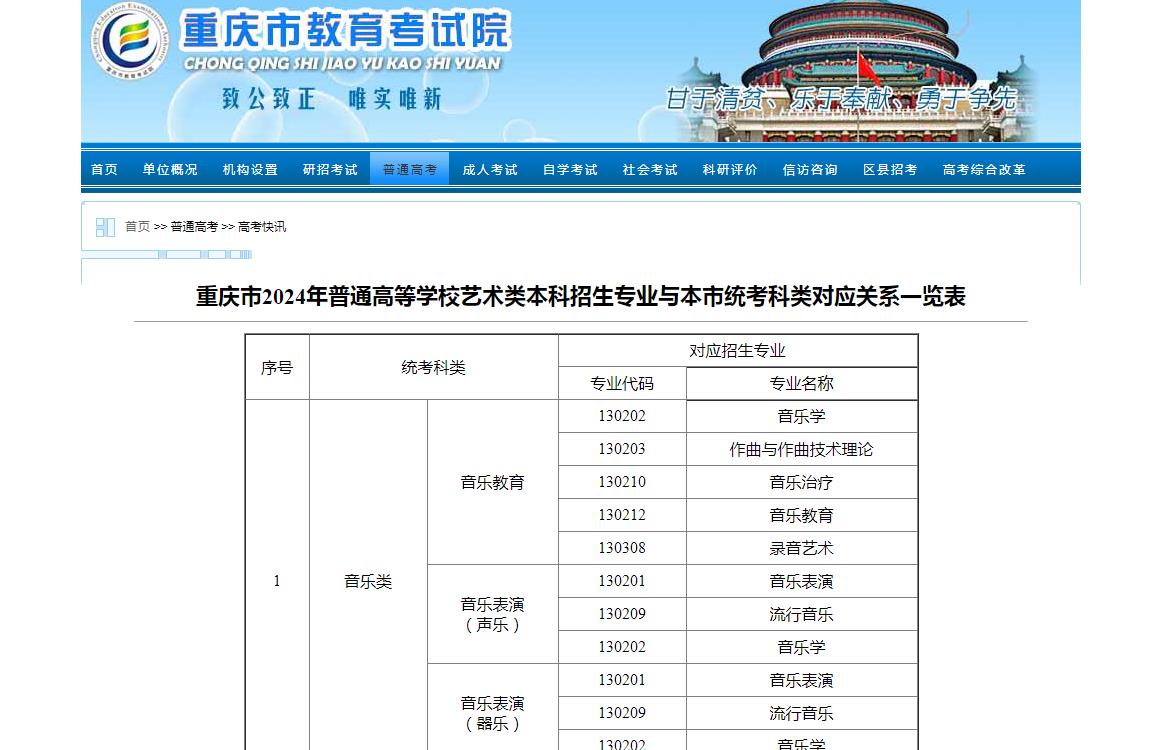 2024年重庆统考信息