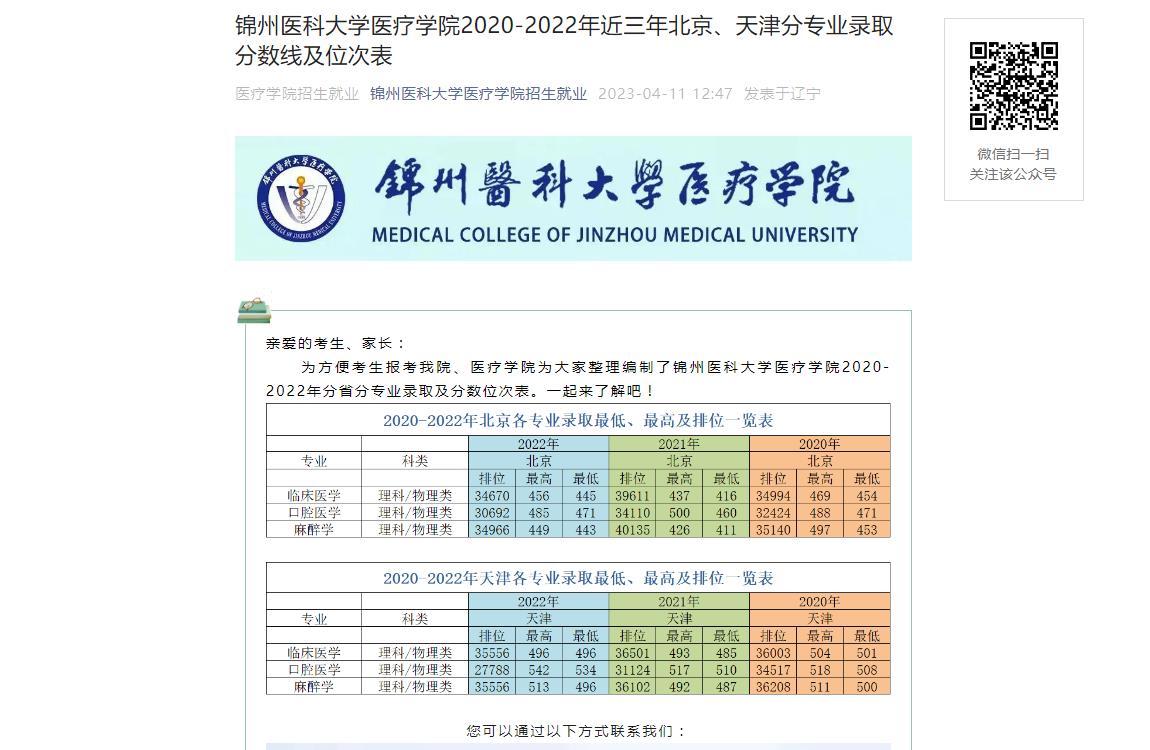錦州醫科大學醫療學院