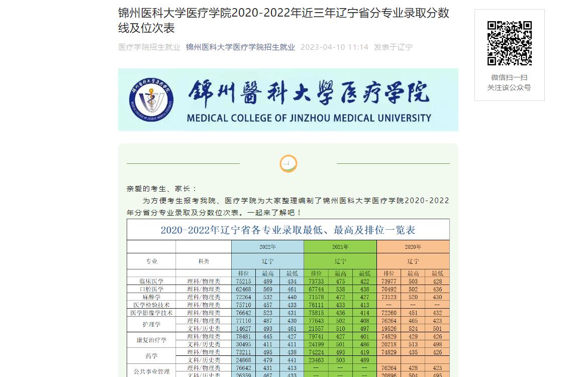 錦州醫科大學醫療學院
