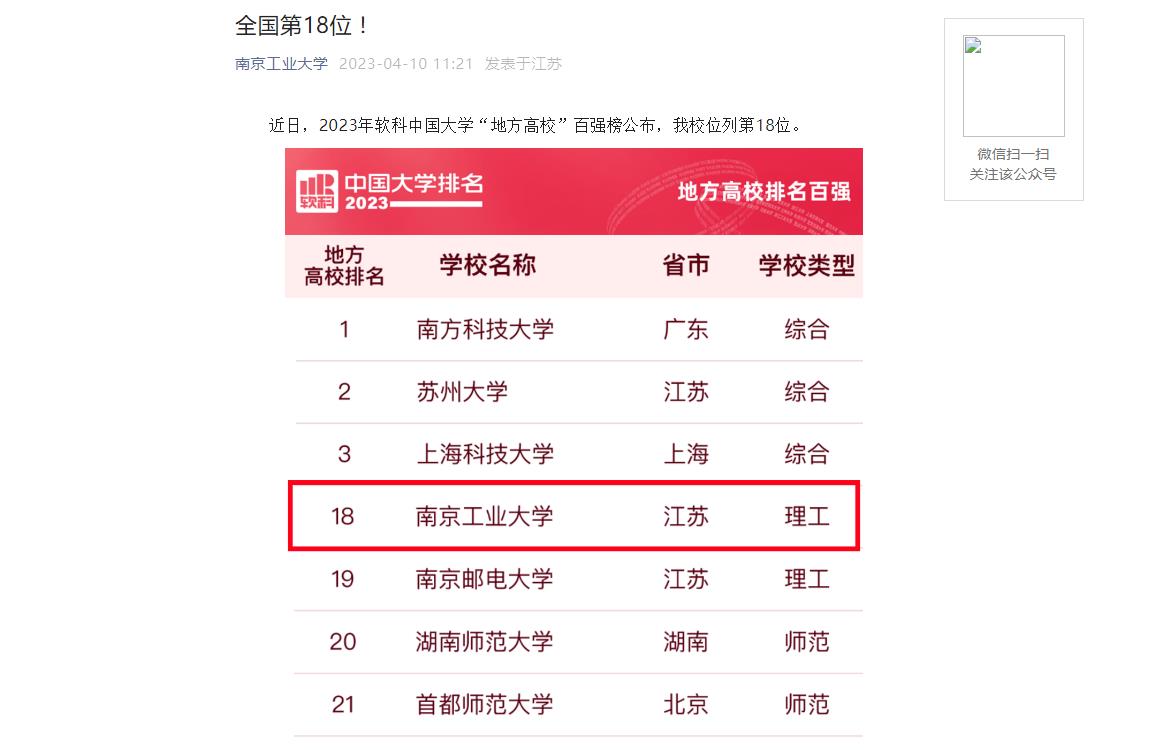 2023年南京工業大學大學排名