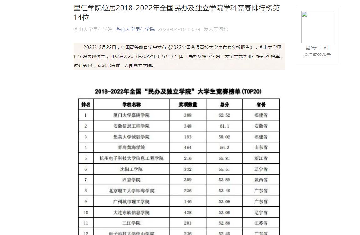 2022年燕山大學大學排名