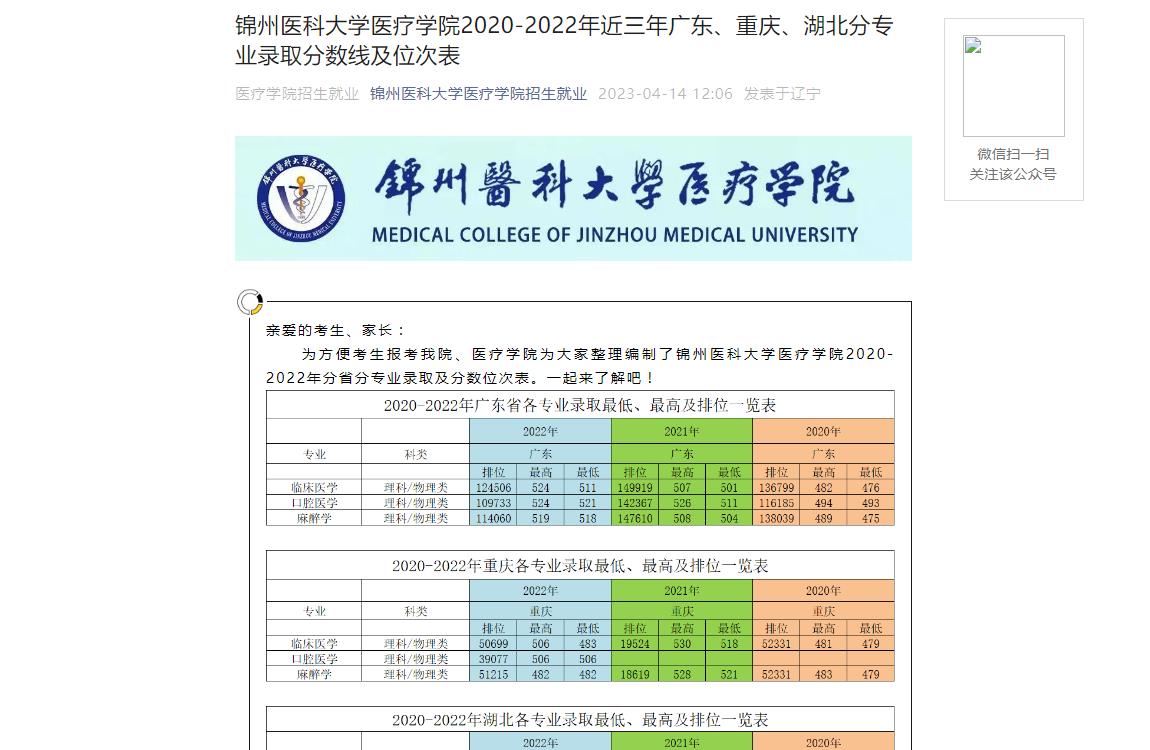 錦州醫科大學醫療學院招生就業
