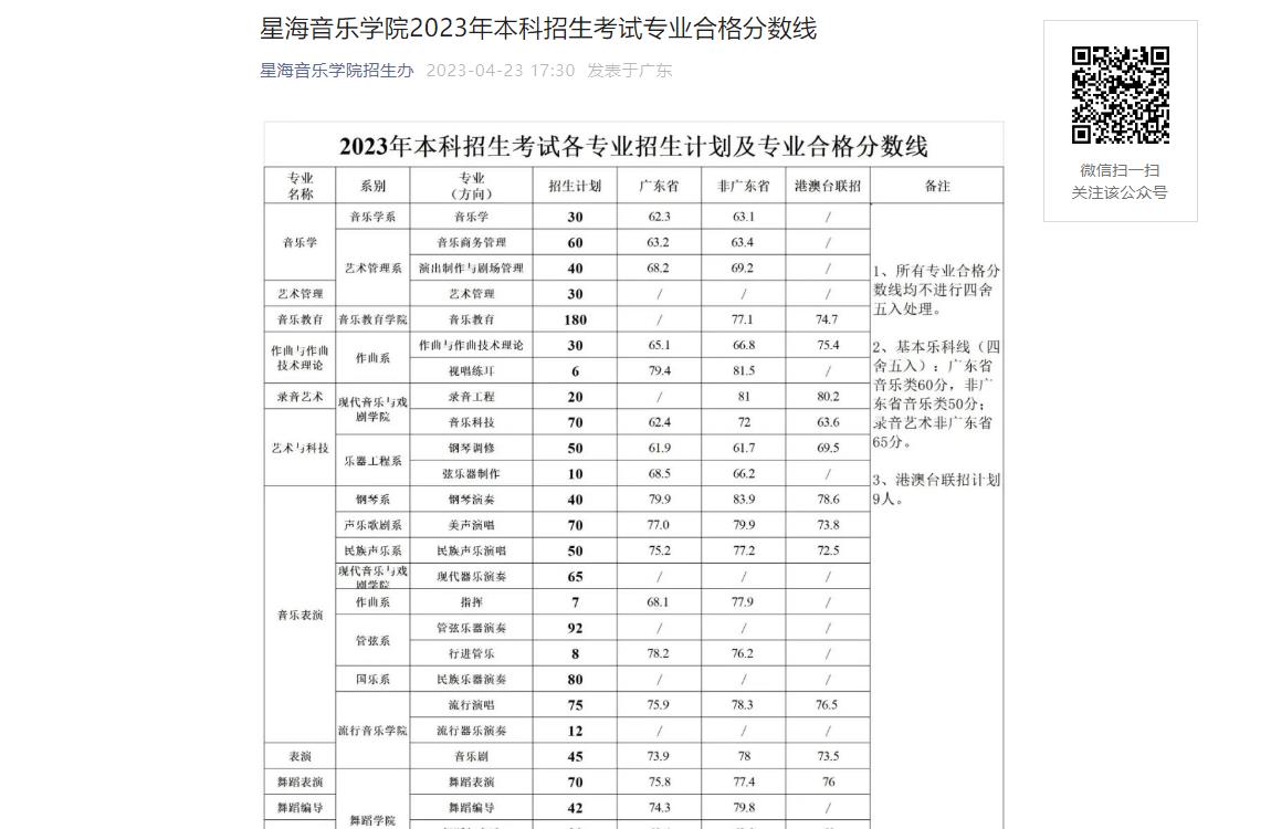 2023年星海音乐学院艺术类专业分数线