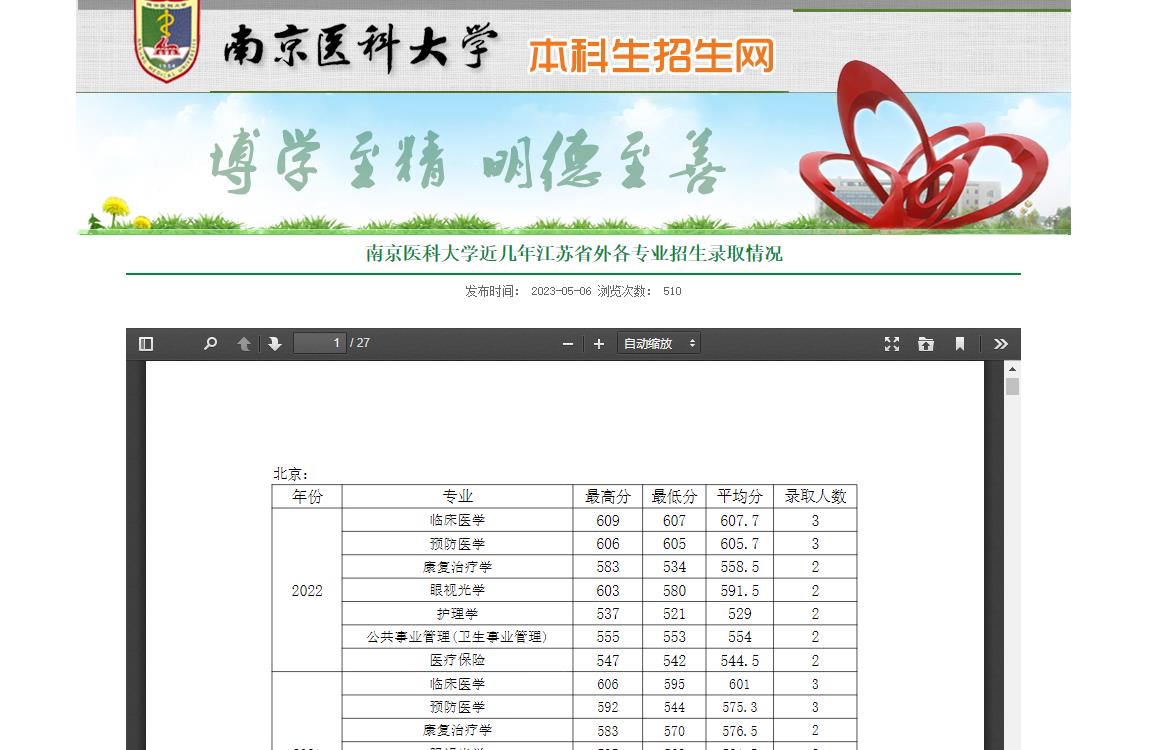 南京医科大学近几年江苏省外各专业招生录取情况