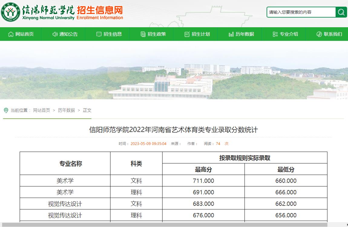 信陽師范學院2022年河南省藝術體育類專業錄取分數統計
