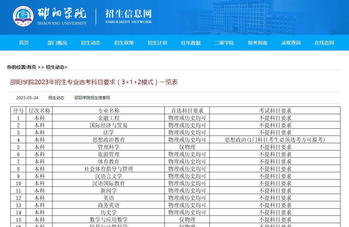邵阳学院2023年招生专业选考科目要求(3+1+2模式)一览表