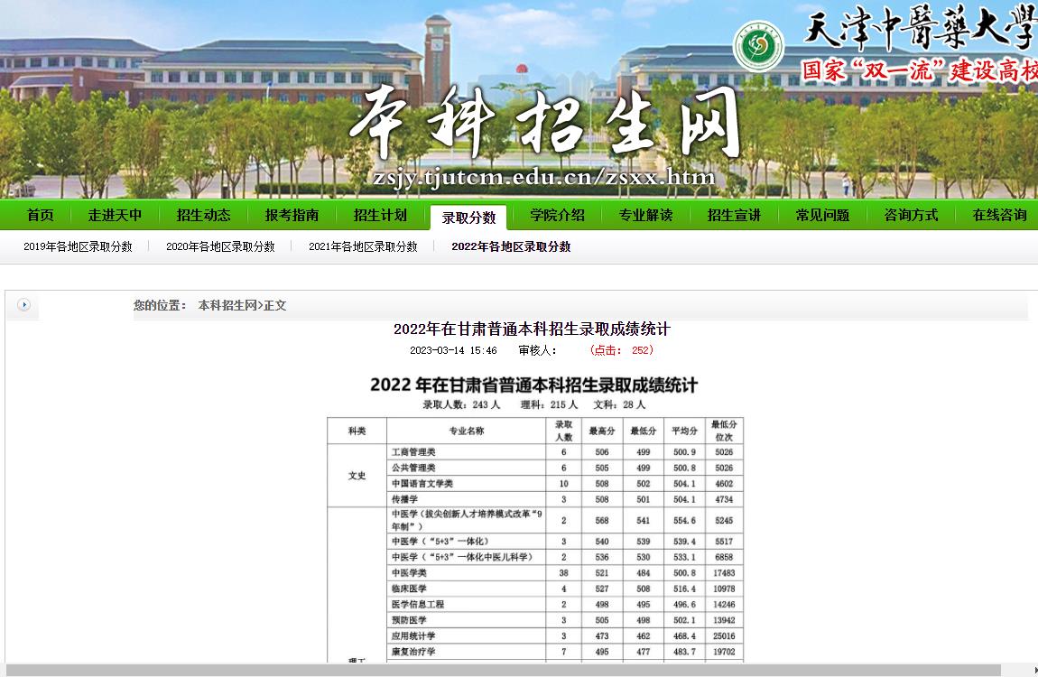 2022年天津中医药大学普通类录取分数线