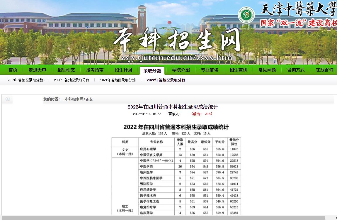 2022年天津中医药大学普通类录取分数线
