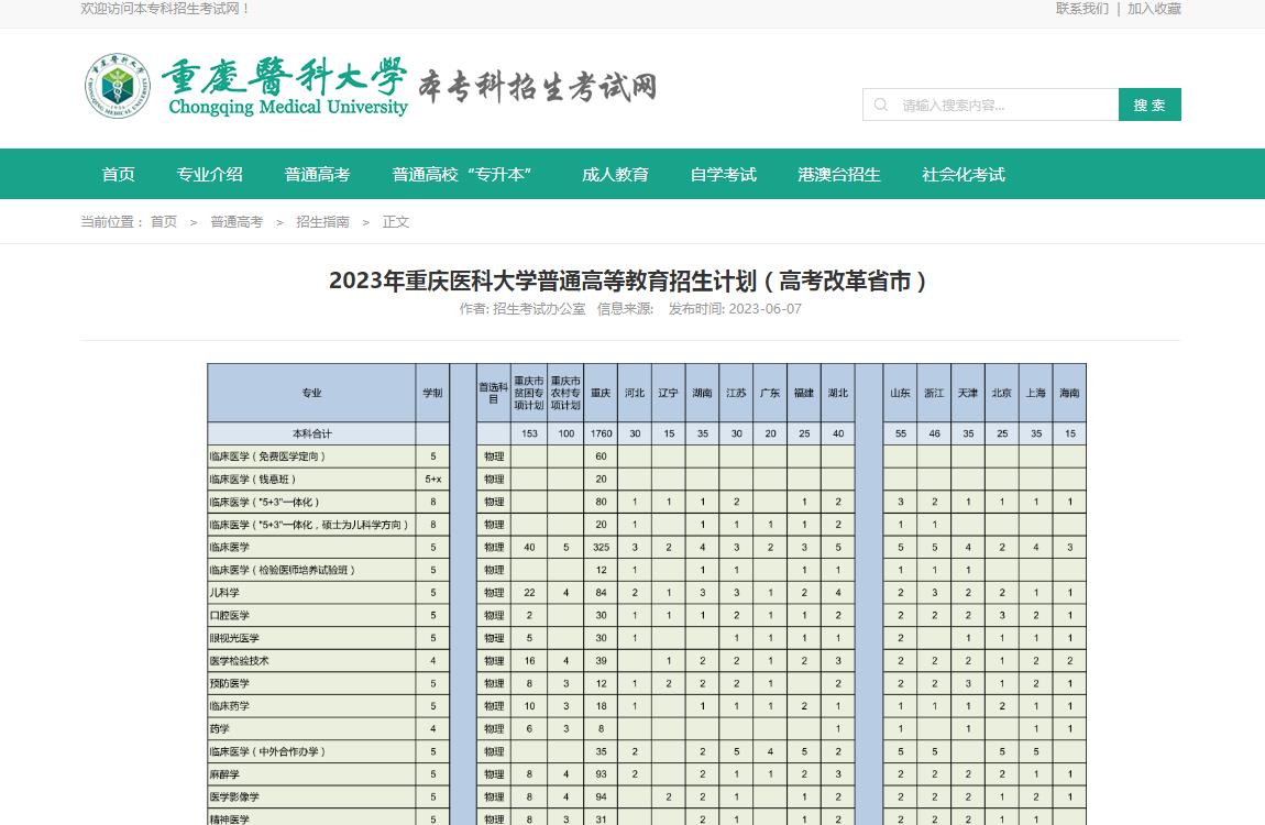 2023年重庆医科大学普通高等教育招生计划(高考改革省市)