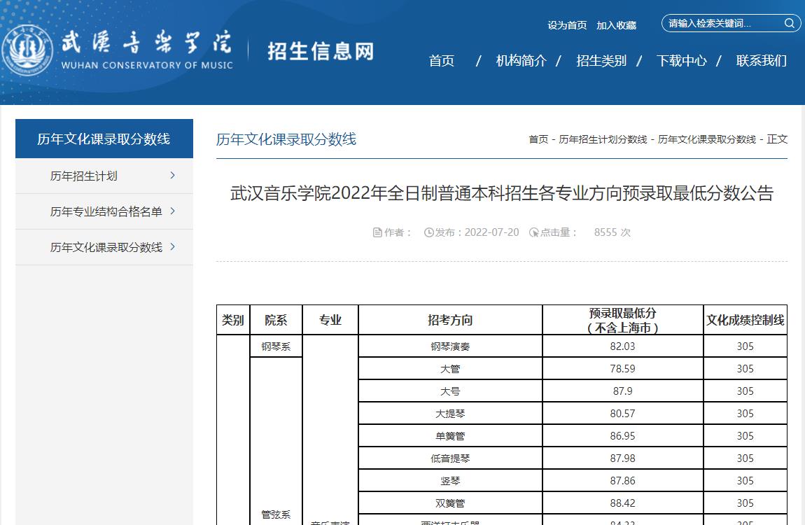 武汉音乐学院2022年全日制普通本科招生各专业方向预录取最低分数公告