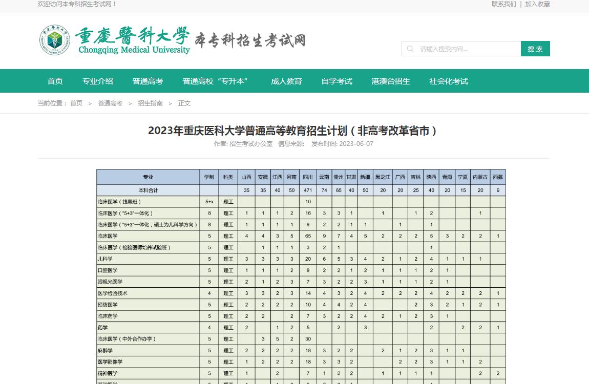 2023年重庆医科大学普通高等教育招生计划(非高考改革省市)