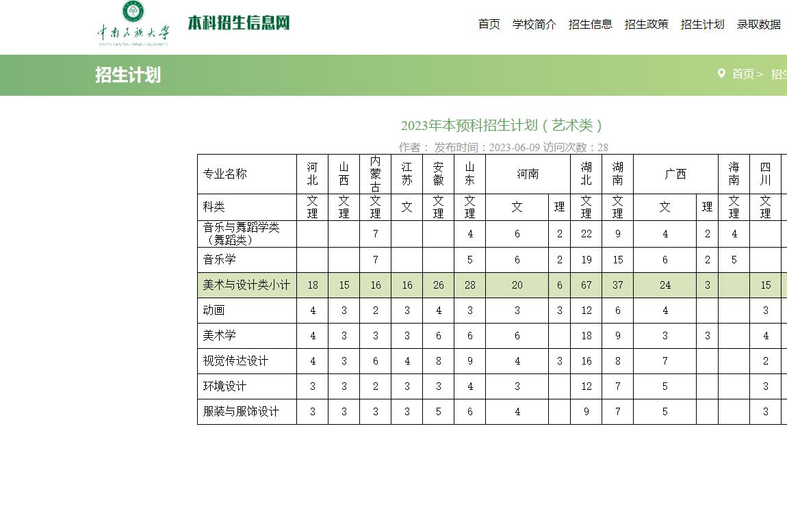 中南民族大学2023年本预科招生计划(艺术类)