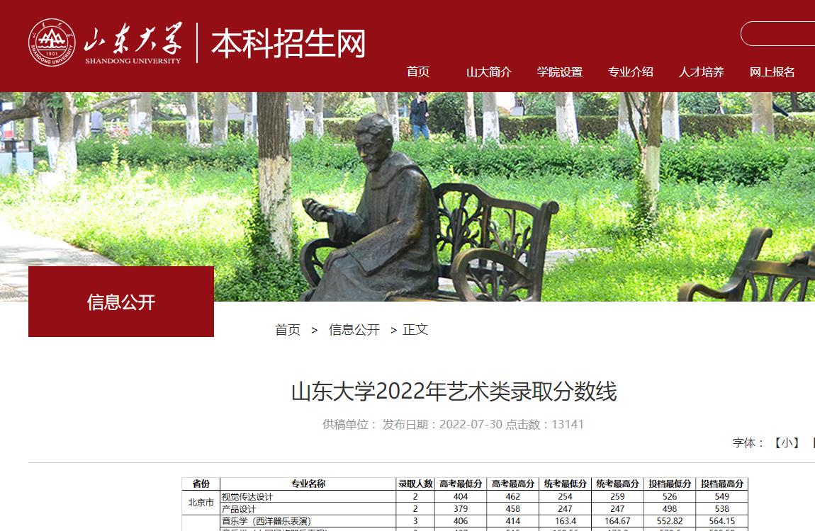 山東大學(xué)2022年藝術(shù)類錄取分?jǐn)?shù)線