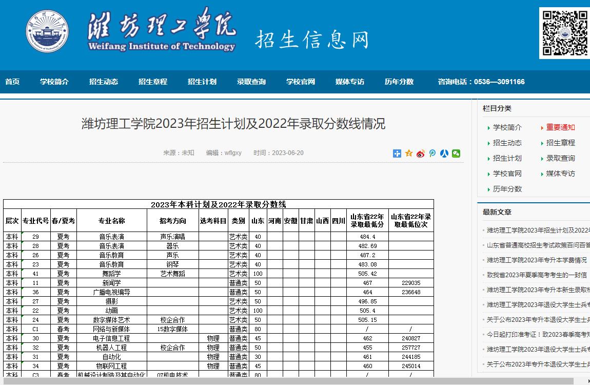 2022年潍坊理工学院普通类录取分数线