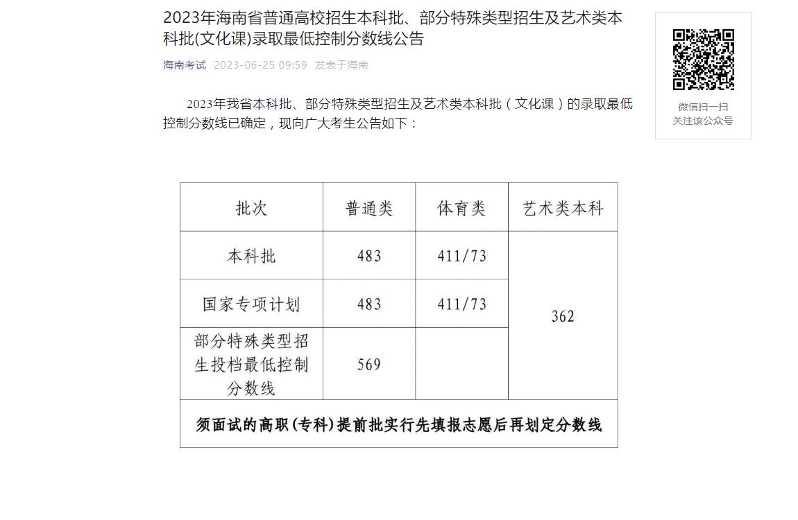 2023年海南高考分数线