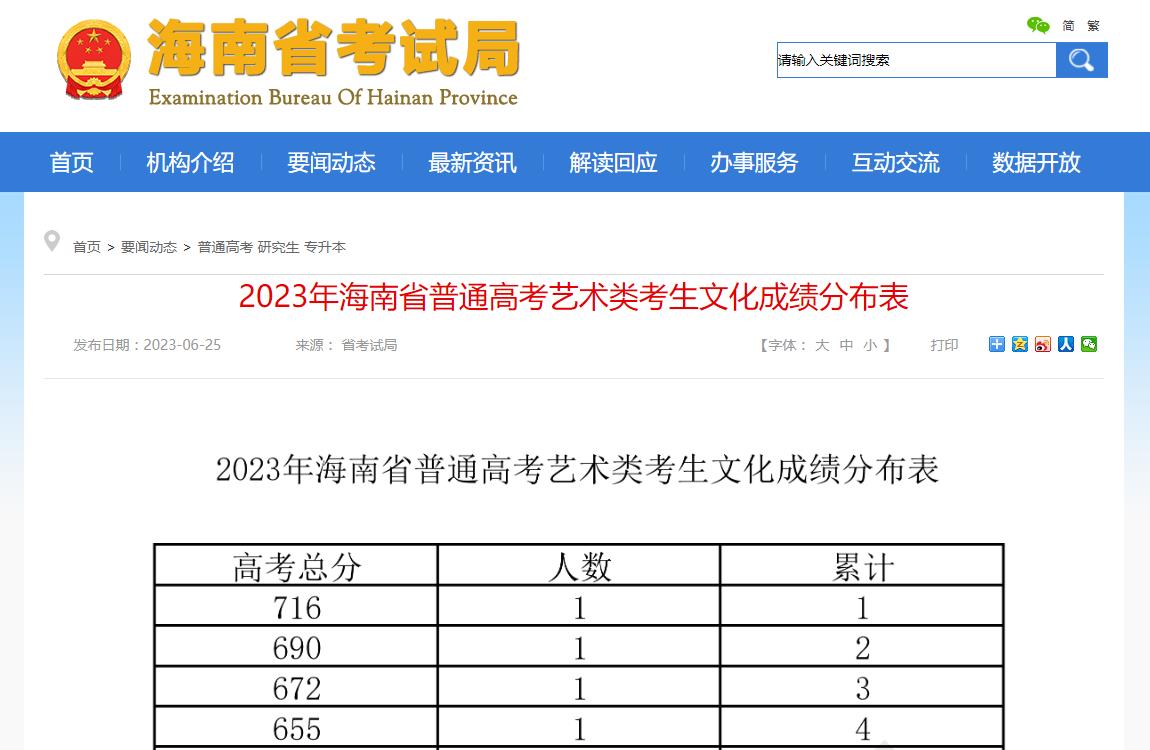 2023屆海南省美術統考成績一分一段表,2023美術一分一段表,海南美術統考成績