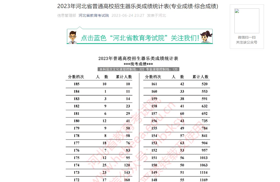 2023年河北统考一分一段表