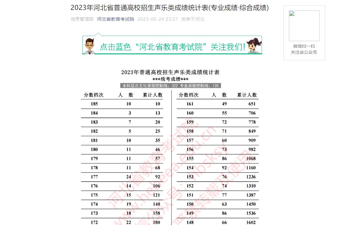 2023年河北统考一分一段表