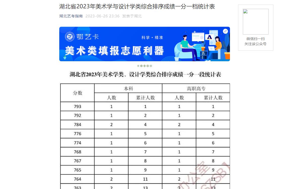 2023年湖北高考一分一段表