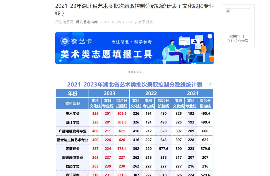 2023年湖北统考分数线