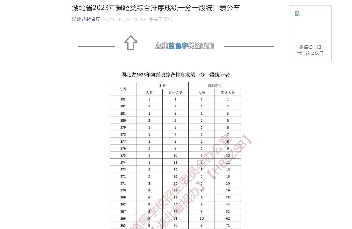 2023年湖北高考一分一段表