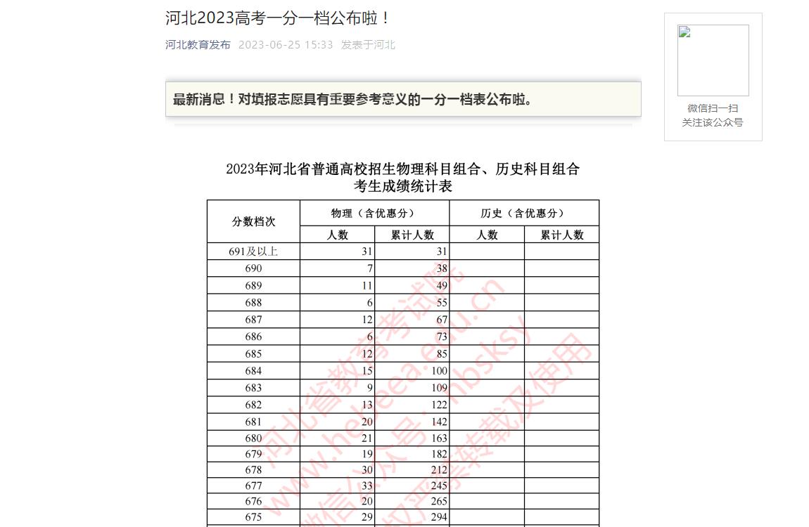 河北高考一分一段表