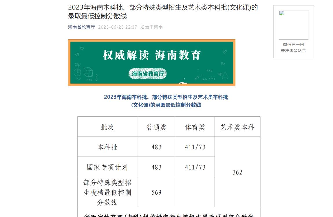 2023年海南高考分数线
