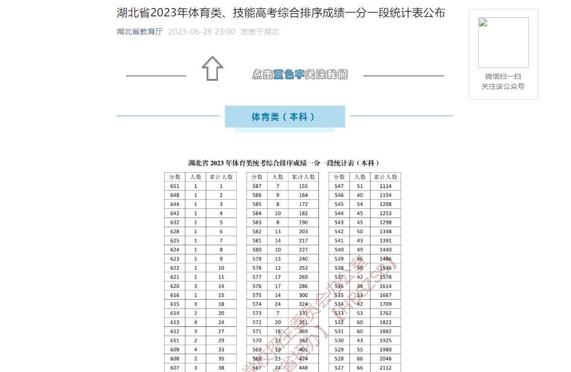 2023年湖北高考一分一段表