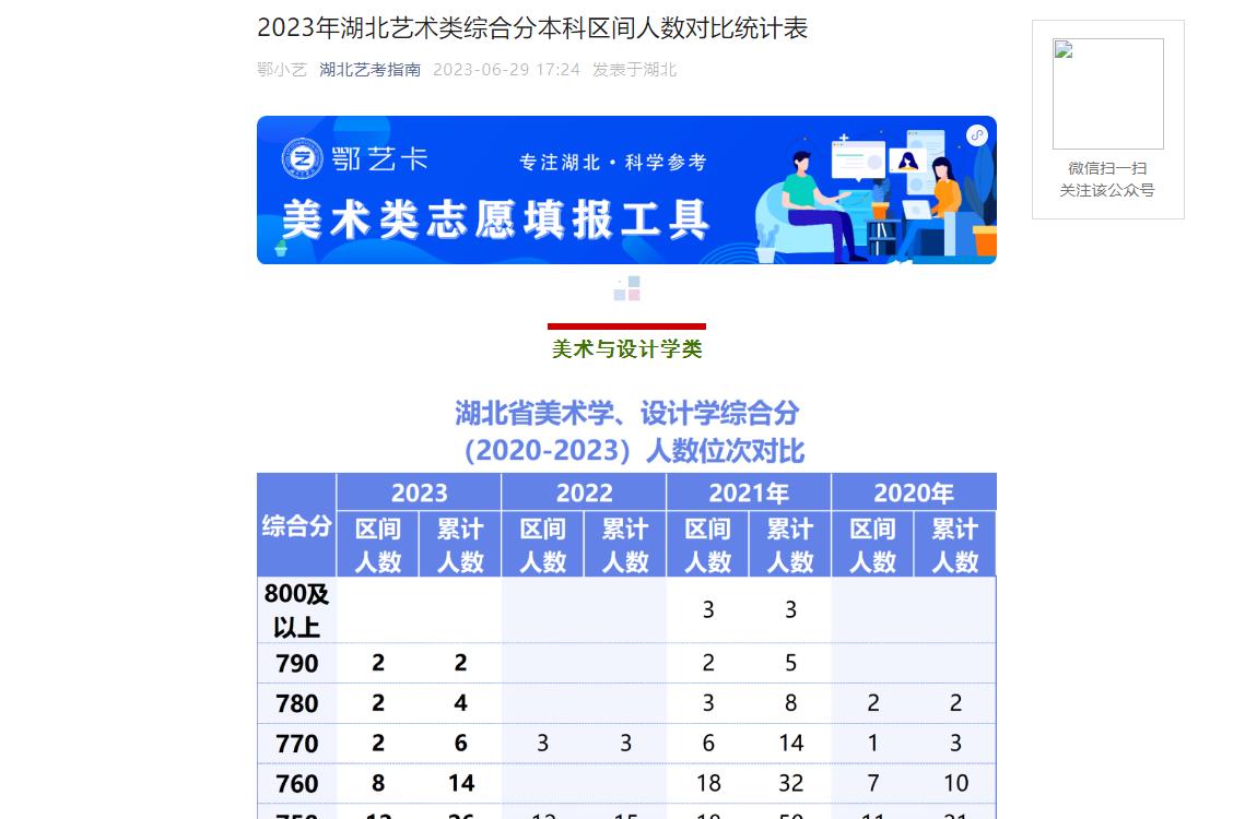 2023年湖北高考一分一段表