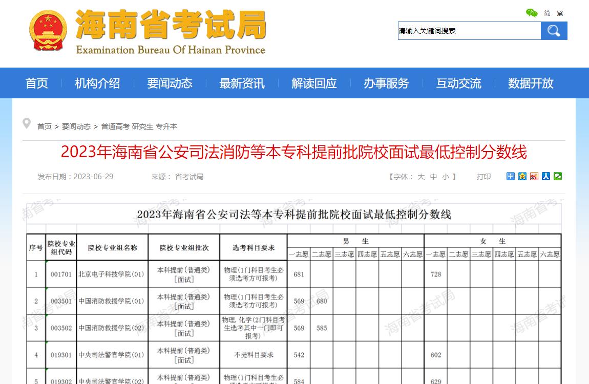 2023年海南省公安司法消防等本专科提前批院校面试最低控制分数线