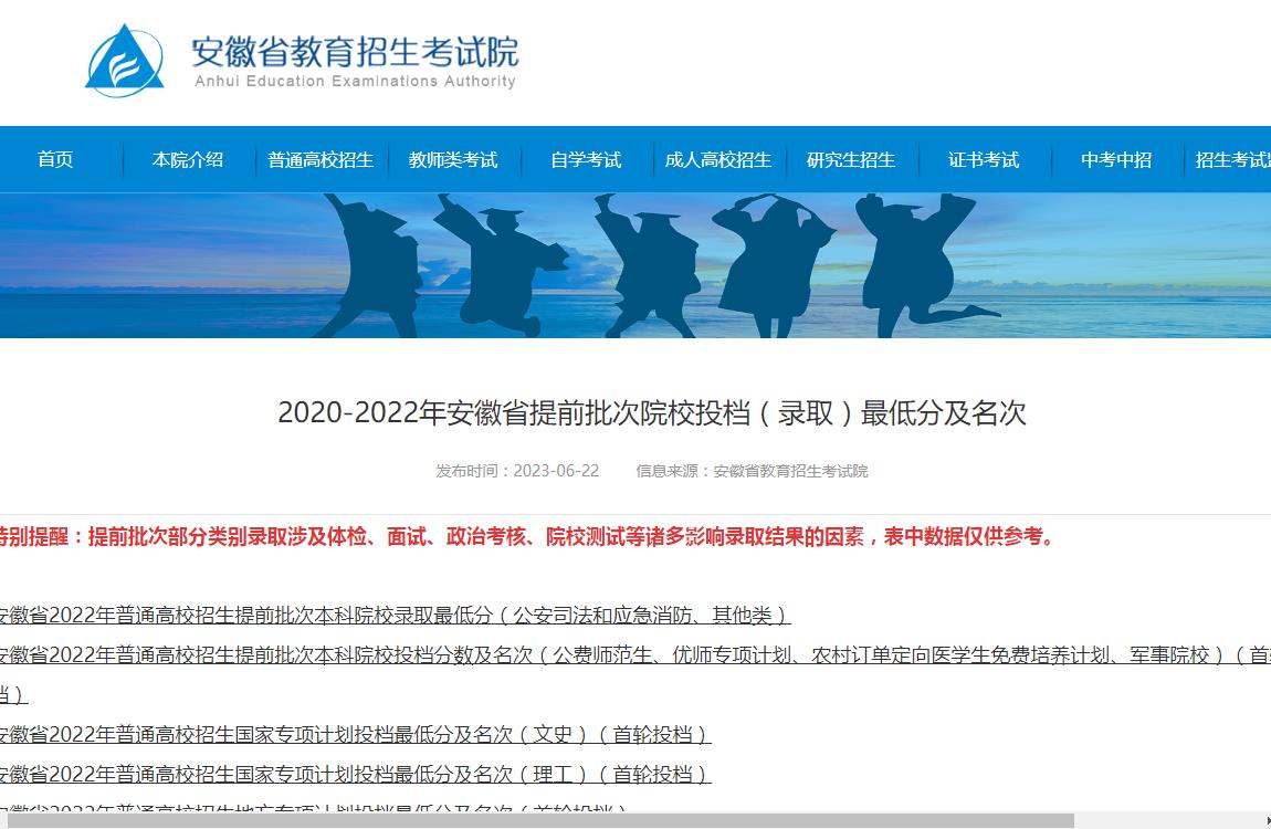 2020-2022年安徽省提前批次院校投档(录取)最低分及名次