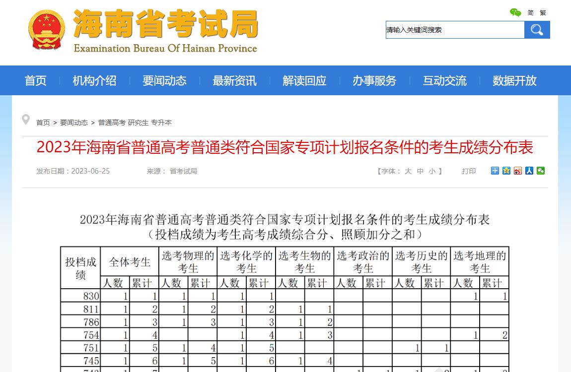 2023年海南高考一分一段表
